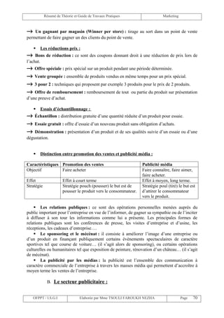 Résumé de Théorie et Guide de Travaux Pratiques                   Marketing



→   Un gagnant par magasin (Winner per store) : tirage au sort dans un point de vente
permettant de faire gagner un des clients du point de vente.

       Les réductions prix :
→    Bons de réduction : ce sont des coupons donnant droit à une réduction de prix lors de
l’achat.
→   Offre spéciale : prix spécial sur un produit pendant une période déterminée.
→   Vente groupée : ensemble de produits vendus en même temps pour un prix spécial.
→   3 pour 2 : techniques qui proposent par exemple 3 produits pour le prix de 2 produits.
→   Offre de remboursement : remboursement de tout ou partie du produit sur présentation
d’une preuve d’achat.

       Essais d’échantillonnage :
→   Échantillon : distribution gratuite d’une quantité réduite d’un produit pour essaie.
→   Essaie gratuit : offre d’essaie d’un nouveau produit sans obligation d’achats.
→   Démonstration : présentation d’un produit et de ses qualités suivie d’un essaie ou d’une
dégustation.


       Distinction entre promotion des ventes et publicité média :

Caractéristiques Promotion des ventes                             Publicité média
Objectif         Faire acheter                                    Faire connaître, faire aimer,
                                                                  faire acheter.
Effet                  Effet à court terme                        Effet à moyen, long terme.
Stratégie              Stratégie pouch (pousser) le but est de    Stratégie poul (tiré) le but est
                       pousser le produit vers le consommateur.   d’attirer le consommateur
                                                                  vers le produit.

     Les relations publiques : ce sont des opérations personnelles menées auprès du
public important pour l’entreprise en vue de l’informer, de gagner sa sympathie ou de l’inciter
à diffuser à son tour les informations comme lui a présente. Les principales formes de
relations publiques sont les conférences de presse, les visites d’entreprise et d’usine, les
réceptions, les cadeaux d’entreprise….
     Le sponsoring et le mécénat : il consiste à améliorer l’image d’une entreprise ou
d’un produit en finançant publiquement certains événements spectaculaires de caractère
sportives tel que course de voiture… (il s’agit alors de sponsoring), ou certains opérations
culturelles ou humanitaires tel que exposition de peinture, rénovation d’un château… (il s’agit
de mécénat).
     La publicité par les médias : la publicité est l’ensemble des communication à
caractère commerciale de l’entreprise à travers les masses média qui permettent d’accroître à
moyen terme les ventes de l’entreprise.

             B. Le secteur publicitaire :


    OFPPT / I.S.G.I               Elaborée par Mme TSOULI FAROUKH NEZHA                   Page   70
 