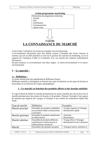 Résumé de Théorie et Guide de Travaux Pratiques                    Marketing


                              Action programme marketing
                          Elaboration de programme marketing :
                          - Produit
                          - Prix
                          - Distribution
                          - Communication
                          - Après-vente.




                                             Contrôle
              LA CONNAISSANCE DU MARCHÉ
Avant d’agir, l’entreprise est censée de connaître son environnement.
L’environnement décisionnel peut être définit comme l’ensemble des forces internes et
externes qui ont un effet potentiel ou réel sur la gestion des activités du marketing, et sur la
capacité de l’entreprise à bâtir et à maintenir avec son marché des relations mutuellement
fructueuses.
On peut analyser ce environnement sous deux angles : le micro-environnement et le macro-
environnement.

I – Le marché :

A – Définition :
Le terme marché peut être appréhendé de différentes façons.
Différents marchés se distinguent en fonction des types d’acheteurs ou des types de besoins et
de produits ou en fonction de l’espace géographique.

       1 – Le marché en fonction des produits offerts et des besoins satisfaits

Il s’agit d’abord de définir le marché principal puis les autres marchés qui ont un lien avec le
marché principal pour des raisons de besoins et de produits. Prenant l’exemple d’une agence
de tourisme qui organise des voyages à l’étranger et une surface de restauration rapide (fast
food) :

Type de marché            Définition                           Exemples
Marché principal          Ensemble des produits semblables     - Voyage organisé à l’étranger
                          aux produits étudié et directement   - Restauration rapide
                          concurrent.
Marché générique          Ensemble de produits satisfaisants   - Tourisme
                          le même besoin.                      - Restauration
Marché substitue          Ensemble du produits différents      - Voyage libre à l’étranger
                          satisfaisants le même besoin et      - Restauration livrée à domicile
                          indirectement concurrent.
Marché                    Ensembles des produits auxquels      - Transport aérien, maritime et

   OFPPT / I.S.G.I             Elaborée par Mme TSOULI FAROUKH NEZHA                    Page     9
 