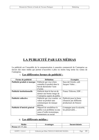 Résumé de Théorie et Guide de Travaux Pratiques                 Marketing




               LA PUBLICITÉ PAR LES MÉDIAS

La publicité est l’ensemble de la communication à caractère commercial de l’entreprise au
travers des mass média qui permet d’accroître à plus ou moins long terme les ventes de
l’entreprise.
           I. Les différentes formes de publicité :

    Forme de publicité                Définition                      Exemples
Publicité produit et marque Publicité qui vise à faire       Saxo de Citroën, café
                            connaître le produit dans le     Jacques Vabre…
                            but de déclencher l’acte
                            d’achat.
Publicité institutionnelle  Publicité dont le but est de     France Télécom, EDF…
                            donner une bonne image de
                            l’entreprise auprès du public.
Publicité collective        Publicité qui vise à mettre en   Publicité pour la fraise
                            valeur un produit sans           (financée par différents
                            communiquer de marque            producteurs de fraises)
                            précise.
Publicité d’intérêt général Objectif de sensibiliser le      Compagne pour la sécurité,
                            public à un problème ou une      les préservatifs…
                            cause d’ordre économique,
                            humanitaire ou social.

         II.   Les différents médias :
           Média                            Avantages                  Inconvénients
Presse (43.1% des

   OFPPT / I.S.G.I             Elaborée par Mme TSOULI FAROUKH NEZHA                 Page   89
 