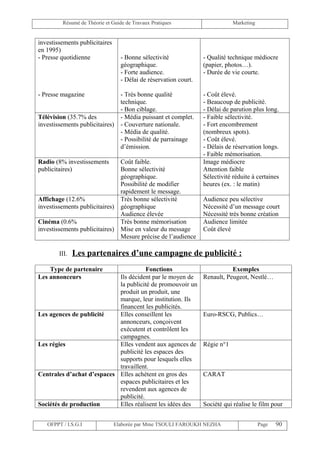 Résumé de Théorie et Guide de Travaux Pratiques                      Marketing


investissements publicitaires
en 1995)
- Presse quotidienne              - Bonne sélectivité             - Qualité technique médiocre
                                  géographique.                   (papier, photos…).
                                  - Forte audience.               - Durée de vie courte.
                                  - Délai de réservation court.

- Presse magazine                 - Très bonne qualité            - Coût élevé.
                                  technique.                      - Beaucoup de publicité.
                                  - Bon ciblage.                  - Délai de parution plus long.
Télévision (35.7% des             - Média puissant et complet.    - Faible sélectivité.
investissements publicitaires)    - Couverture nationale.         - Fort encombrement
                                  - Média de qualité.             (nombreux spots).
                                  - Possibilité de parrainage     - Coût élevé.
                                  d’émission.                     - Délais de réservation longs.
                                                                  - Faible mémorisation.
Radio (8% investissements         Coût faible.                    Image médiocre
publicitaires)                    Bonne sélectivité               Attention faible
                                  géographique.                   Sélectivité réduite à certaines
                                  Possibilité de modifier         heures (ex. : le matin)
                                  rapidement le message.
Affichage (12.6%                  Très bonne sélectivité          Audience peu sélective
investissements publicitaires)    géographique                    Nécessité d’un message court
                                  Audience élevée                 Nécessité très bonne création
Cinéma (0.6%                      Très bonne mémorisation         Audience limitée
investissements publicitaires)    Mise en valeur du message       Coût élevé
                                  Mesure précise de l’audience

        III.   Les partenaires d’une campagne de publicité :
    Type de partenaire                 Fonctions                             Exemples
Les annonceurs              Ils décident par le moyen de          Renault, Peugeot, Nestlé…
                            la publicité de promouvoir un
                            produit un produit, une
                            marque, leur institution. Ils
                            financent les publicités.
Les agences de publicité    Elles conseillent les                 Euro-RSCG, Publics…
                            annonceurs, conçoivent
                            exécutent et contrôlent les
                            campagnes.
Les régies                  Elles vendent aux agences de          Régie n°1
                            publicité les espaces des
                            supports pour lesquels elles
                            travaillent.
Centrales d’achat d’espaces Elles achètent en gros des            CARAT
                            espaces publicitaires et les
                            revendent aux agences de
                            publicité.
Sociétés de production      Elles réalisent les idées des         Société qui réalise le film pour


   OFPPT / I.S.G.I              Elaborée par Mme TSOULI FAROUKH NEZHA                     Page   90
 