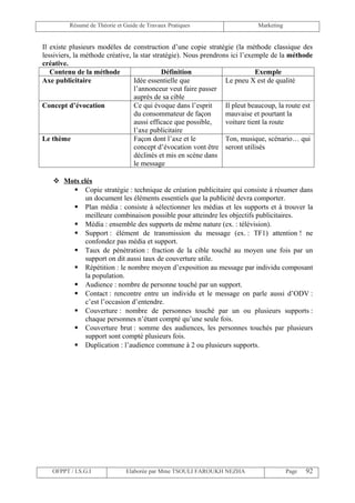 Résumé de Théorie et Guide de Travaux Pratiques                     Marketing


Il existe plusieurs modèles de construction d’une copie stratégie (la méthode classique des
lessiviers, la méthode créative, la star stratégie). Nous prendrons ici l’exemple de la méthode
créative.
   Contenu de la méthode                    Définition                       Exemple
Axe publicitaire                 Idée essentielle que             Le pneu X est de qualité
                                 l’annonceur veut faire passer
                                 auprès de sa cible
Concept d’évocation              Ce qui évoque dans l’esprit      Il pleut beaucoup, la route est
                                 du consommateur de façon         mauvaise et pourtant la
                                 aussi efficace que possible,     voiture tient la route
                                 l’axe publicitaire
Le thème                         Façon dont l’axe et le           Ton, musique, scénario… qui
                                 concept d’évocation vont être seront utilisés
                                 déclinés et mis en scène dans
                                 le message

    Mots clés
        Copie stratégie : technique de création publicitaire qui consiste à résumer dans
            un document les éléments essentiels que la publicité devra comporter.
        Plan média : consiste à sélectionner les médias et les supports et à trouver la
            meilleure combinaison possible pour atteindre les objectifs publicitaires.
        Média : ensemble des supports de même nature (ex. : télévision).
        Support : élément de transmission du message (ex. : TF1) attention ! ne
            confondez pas média et support.
        Taux de pénétration : fraction de la cible touché au moyen une fois par un
            support on dit aussi taux de couverture utile.
        Répétition : le nombre moyen d’exposition au message par individu composant
            la population.
        Audience : nombre de personne touché par un support.
        Contact : rencontre entre un individu et le message on parle aussi d’ODV :
            c’est l’occasion d’entendre.
        Couverture : nombre de personnes touché par un ou plusieurs supports :
            chaque personnes n’étant compté qu’une seule fois.
        Couverture brut : somme des audiences, les personnes touchés par plusieurs
            support sont compté plusieurs fois.
        Duplication : l’audience commune à 2 ou plusieurs supports.




   OFPPT / I.S.G.I             Elaborée par Mme TSOULI FAROUKH NEZHA                     Page   92
 