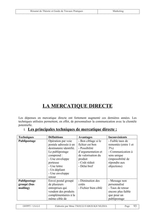 Résumé de Théorie et Guide de Travaux Pratiques                     Marketing




                     LA MERCATIQUE DIRECTE

Les dépenses en mercatique directe ont fortement augmenté ces dernières années. Les
techniques utilisées permettent, en effet, de personnaliser la communication avec la clientèle
potentielle.
    I. Les principales techniques de mercatique directe :

Techniques               Définitions               Avantages              Inconvénients
Publipostage             Opération par voie        - Bon ciblage si le    - Faible taux de
                         postale adressée à un     fichier est bon        remontée (entre 1 et
                         destinataire identifié.   - Possibilité          3%)
                         Le publipostage           d’argumentation et     - Communication à
                         comprend :                de valorisation du     sens unique
                         - Une enveloppe           produit                (impossibilité de
                         porteuse                  - Coût réduit          répondre aux
                         - Une lettre              - Délai bref           objections)
                         - Un dépliant
                         - Une enveloppe
                         retour
Publipostage             Envoi postal groupé       - Diminution des       - Message non
groupé (bus              de plusieurs              coûts                  personnalisé
mailing)                 entreprises qui           - Fichier bien ciblé   - Taux de retour
                         vendent des produits                             encore plus faible
                         complémentaires à la                             que pour un
                         même cible de                                    publipostage

   OFPPT / I.S.G.I             Elaborée par Mme TSOULI FAROUKH NEZHA                     Page    93
 