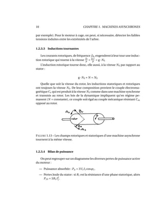 10 CHAPITRE 1. MACHINES ASYNCHRONES
par exemple). Pour le moteur à cage, on peut, si nécessaire, détecter les faibles
tensions induites entre les extrémités de l’arbre.
1.2.3.3 Inductions tournantes
Les courants rotoriques, de fréquence fR, engendrent à leur tour une induc-
tion rotorique qui tourne à la vitesse
fR
p
=
g·f
p
= g· NS
L’induction rotorique tourne donc, elle aussi, à la vitesse NS par rapport au
stator :
g· NS + N = NS
Quelle que soit la vitesse du rotor, les inductions statoriques et rotoriques
ont toujours la vitesse NS. De leur composition provient le couple électroma-
gnétiqueCe qui est produit à la vitesse NS comme dans une machine synchrone
et transmis au rotor. Les lois de la dynamique impliquent qu’en régime pe-
manent (N = constante), ce couple soit égal au couple mécanique résistant Cm
opposé au rotor.
FIGURE 1.13 – Les champs rotoriques et statoriques d’une machine asynchrone
tournent à la même vitesse.
1.2.3.4 Bilan de puissance
On peut regrouper sur un diagramme les diverses pertes de puissance active
du moteur :
— Puissance absorbée : Pa = 3V1I1 cosϕ1.
— Pertes Joule du stator : si R1 est la résistance d’une phase statorique, alors
PJS = 3R1I2
1 .
 