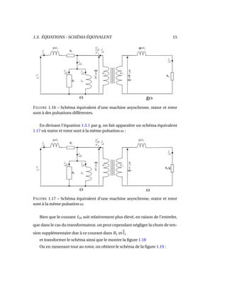 1.3. ÉQUATIONS - SCHÉMA ÉQUIVALENT 15
FIGURE 1.16 – Schéma équivalent d’une machine asynchrone, stator et rotor
sont à des pulsations différentes.
En divisant l’équation 1.3.1 par g, on fait apparaître un schéma équivalent
1.17 où stator et rotor sont à la même pulsation ω :
FIGURE 1.17 – Schéma équivalent d’une machine asynchrone, stator et rotor
sont à la même pulsation ω.
Bien que le courant I10 soit relativement plus élevé, en raison de l’entrefer,
que dans le cas du transformateur, on peut cependant négliger la chute de ten-
sion supplémentaire due à ce courant dans R1 et ˜l1
et transformer le schéma ainsi que le montre la ﬁgure 1.18
Ou en ramenant tout au rotor, on obtient le schéma de la ﬁgure 1.19 :
 