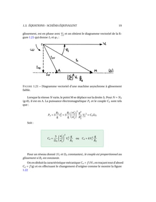 1.3. ÉQUATIONS - SCHÉMA ÉQUIVALENT 19
glissement, est en phase avec V1 et on obtient le diagramme vectoriel de la ﬁ-
gure 1.21 qui donne I1 et ϕ1 :
FIGURE 1.21 – Diagramme vectoriel d’une machine asynchrone à glissement
faible.
Lorsque la vitesse N varie, le point M se déplace sur la droite ∆. Pour N = NS
(g=0), il est en A. La puissance électromagnétique Pe et le couple Ce sont tels
que :
Pe = 3
R2
g
I2
2 = 3
R2
g
n2
n1
2
g2
R2
2
V1
2
= CeΩS
Soit :
Ce =
3
ΩS
n2
n1
2
V 2
1
g
R2
ou Ce = kV 2
1
g
R2
Pour un réseau donné (V1 et ΩS constantes), le couple est proportionnel au
glissement si R2 est constante.
On en déduit la caractéristique mécaniqueCe = f (N), en traçant tout d’abord
Ce = f (g) et en effectuant le changement d’origine comme le montre la ﬁgure
1.22
 