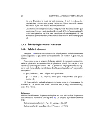 26 CHAPITRE 1. MACHINES ASYNCHRONES
— On peut déterminer le cercle par trois points : g = 0, g = 1 et g = 2 ; ce der-
nier point est obtenu, sous tension réduite, en faisant tourner le moteur
à la vitesse NS en sens inverse du champ tournant.
— La détermination expérimentale, point par point, du cercle montre que
son centre n’est pas exactement sur la normale à V1 et d’autre part que le
point correspondant à g → ∞ n’est pas diamétralement opposé à A. Ces
différences proviennent en particulier de la résistance du stator négligée
ici.
1.4.2 Échelle de glissement - Puissances
1.4.2.1 Échelle de glissement
La ﬁgure 1.29 montre une construction simple permet de lire directement
sur le diagramme le glissement correspondant à un point M et, par suite, la
vitesse.
Nous avons vu que la tangente de l’angle α était, à R2 constante, proportion-
nelle au glissement. Pour matérialiser le glissement, il sufﬁt donc de placer une
droite (G) quelconque normale à AB : le glissement est proportionnel au seg-
ment (og). Cette échelle étant linéaire, il sufﬁt, pour la graduer, d’en connaître
deux points :
— g = 0, M est en A : o est l’origine de la graduation ;
— g = 1, M est en D : BD coupe (G) en un point correspondant à un glisse-
ment g = 1.
(G) étant graduée, on lira le glissement pour un point M à l’intersection de
BM et de (G). On pourra ainsi suivre l’évolution de I1 et de ϕ1 en fonction de g,
donc de la vitesse.
Puissances
Comme dans le cas du diagramme simpliﬁé, on peut joindre à ce diagramme
des échelles de puissances (voir ﬁgure 1.29). On projette le point M sur OP et
OQ :
Puissance active absorbée : Pa = 3V1I1 cosϕ1 = 3V1OH
Puissance réactive absorbée : Qa = 3V1I1 sinϕ1 = 3V1OK
 