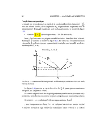 32 CHAPITRE 1. MACHINES ASYNCHRONES
Couple électromagnétique
Le couple est proportionnel au carré de la tension et fonction du rapport R2
g .
Pour un même couple, si on augmente R2, le glissement augmente dans le
même rapport (le couple maximum reste inchangé) comme le montre la ﬁgure
1.32.
Ce = cste ⇔
g
R2
=
g’
R2
(afﬁnité parallèle à l’axe des abscisses).
Pour g ﬁxé, le courant est proportionnel à la tension. Il est fonction, lui aussi,
du rapport R2
g comme le montre la ﬁgure 1.33. La valeur du courant minimum
est proche de celle du courant magnétisant I10 et elle correspond à un glisse-
ment négatif (N > NS).
FIGURE 1.33 – Courant absorbé par une machine asynchrone en fonction de la
vitesse du rotor.
La ﬁgure 1.34 montre le cosϕ1 fonction de R2
g . Il passe par un maximum
lorsque I1 est tangent au cercle.
Le facteur de puissance est en pratique faible (au maximum voisin de 0,8) :
la machine asynchrone consomme toujours une puissance réactive importante.
REMARQUE : Les résultats précédents supposent que R2 et ˜l
S sont des paramètres ﬁxes. Ceci est vrai pour les moteurs à rotor bobiné
et pour les moteurs à cage formée de barreaux de faible section. Si la section
 