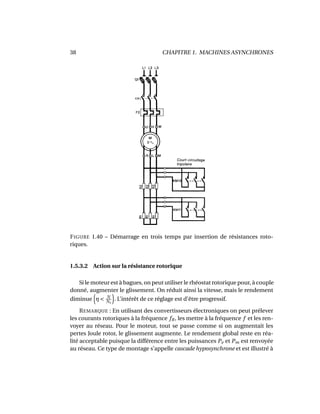 38 CHAPITRE 1. MACHINES ASYNCHRONES
FIGURE 1.40 – Démarrage en trois temps par insertion de résistances roto-
riques.
1.5.3.2 Action sur la résistance rotorique
Si le moteur est à bagues, on peut utiliser le rhéostat rotorique pour, à couple
donné, augmenter le glissement. On réduit ainsi la vitesse, mais le rendement
diminue η < N
Ns
. L’intérêt de ce réglage est d’être progressif.
REMARQUE : En utilisant des convertisseurs électroniques on peut prélever
les courants rotoriques à la fréquence fR, les mettre à la fréquence f et les ren-
voyer au réseau. Pour le moteur, tout se passe comme si on augmentait les
pertes Joule rotor, le glissement augmente. Le rendement global reste en réa-
lité acceptable puisque la différence entre les puissances Pe et Pm est renvoyée
au réseau. Ce type de montage s’appelle cascade hyposynchrone et est illustré à
 