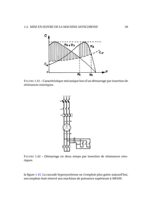 1.5. MISE EN ŒUVRE DE LA MACHINE ASYNCHRONE 39
FIGURE 1.41 – Caractéristique mécanique lors d’un démarrage par insertion de
résistances rotoriques.
FIGURE 1.42 – Démarrage en deux temps par insertion de résistances roto-
riques.
la ﬁgure 1.45. La cascade hyposynchrone ne s’emploie plus guère aujourd’hui,
son emploie était réservé aux machines de puissance supérieure à 500 kW.
 