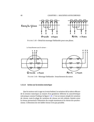 40 CHAPITRE 1. MACHINES ASYNCHRONES
FIGURE 1.43 – Détail du montage Dahlander pour une phase.
FIGURE 1.44 – Montage Dahlander : branchement du stator.
1.5.3.3 Action sur la tension statorique
Que le moteur soit à cage ou à rotor bobiné, la variation de la valeur efﬁcace
de la tension statorique au moyen d’un gradateur déforme la caractéristique
mécanique comme l’indique la ﬁgure 1.46 . C’est un moyen simple de variation
de vitesse, mais la plage de variation de vitesse est très réduite, limitée entre
la vitesse permettant l’obtention du couple maximum et la vitesse de synchro-
nisme. L’obtention de très faible vitesse n’est pas possible.
 
