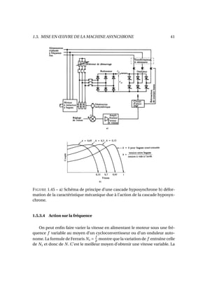 1.5. MISE EN ŒUVRE DE LA MACHINE ASYNCHRONE 41
FIGURE 1.45 – a) Schéma de principe d’une cascade hyposynchrone b) défor-
mation de la caractéristique mécanique due à l’action de la cascade hyposyn-
chrone.
1.5.3.4 Action sur la fréquence
On peut enﬁn faire varier la vitesse en alimentant le moteur sous une fré-
quence f variable au moyen d’un cycloconvertisseur ou d’un onduleur auto-
nome. La formule de Ferraris Ns =
f
p montre que la variation de f entraîne celle
de Ns et donc de N. C’est le meilleur moyen d’obtenir une vitesse variable. La
 
