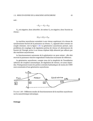 1.5. MISE EN ŒUVRE DE LA MACHINE ASYNCHRONE 45
soit :
−Pm = −Pa +PJR
Pm est négative, donc absorbée ; de même Pa est négative, donc fournie au
réseau :
|Pm| = |Pa|+PJR
La machine asynchrone entraînée à une vitesse supérieure à la vitesse de
synchronisme fournit de la puissance au réseau ; Ce apparaît alors comme un
couple résistant, voir la ﬁgure 1.49. La génératrice asynchrone permet, sans
problèmes de couplage et de régulation précise de vitesse (cf. alternateurs) de
fournir de l’énergie active à un réseau triphasé déjà alimenté par ailleurs par
des machines asynchrones.
Le fonctionnement autonome de la génératrice ne peut exister : elle doit
recevoir la puissance réactive engendrant l’induction tournante de référence.
La génératrice asynchrone, compte tenu de la simplicité de l’installation
(absence de coupleur automatique, de régulation de vitesse), est assez répan-
due. Pratiquement toutes les petites centrales hydrauliques de moins de 5 MW
sont constituées d’une génératrice asynchrone.
FIGURE 1.49 – Différents modes de fonctionnement de la machine asynchrone
sur la caractéristique mécanique.
Freinage
 