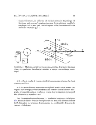 1.6. MOTEUR ASYNCHRONE MONOPHASÉ 49
— En asservissement, on utilise de tels moteurs diphasés. Le principe est
identique mais pour qu’en agissant sur une des tensions on modiﬁe le
couple produit et pour qu’il y ait freinage on utilise des moteurs à fortes
résistance rotorique (g0 > 1).
FIGURE 1.54 – Machine asynchrone monophasé, schéma de principe des deux
phases en quadrature dans l’espace et dans le temps, caractéristique méca-
nique.
Si Uc =UM , la courbe de couple est celle d’un moteur asynchrone. Cm étant
obtenu pour N > 0.
Si Uc = 0, contrairement au moteur monophasé, le seul couple obtenu cor-
respond à un freinage (ce résultat se retrouve si on fait la construction du para-
graphe précédent à partir de courbes de couple dont le maximum correspond
à un glissement g0 supérieur à un).
Pour des valeurs intermédiaires de Uc, on obtient les courbes de la ﬁgure
1.54. Les deux sens de rotation correspondent aux deux sens de branchement
de Uc. Par action sur la tension de commande Uc, on obtient les deux sens de
rotation et le freinage.
 