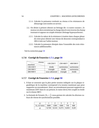 54 CHAPITRE 1. MACHINES ASYNCHRONES
2.1.4. Calculer la puissance restituée au réseau si les résistances de
démarrage sont restées en service.
2.2. On désire à présent obtenir un freinage dit « à contre courant », le
moteur est alors entraîné par la charge dans le sens inverse du champ
tournant et oppose un couple résistant (freinage hyposynchrone).
2.2.1. Calculer la valeur de la résistance à insérer dans chaque phase
du rotor pour obtenir une vitesse de descente correspondant à
200 tr/min sur l’arbre moteur.
2.2.2. Calculer la puissance dissipée dans l’ensemble des trois résis-
tances additionnelles.
Voir la correction page 58
1.7.6 Corrigé de l’exercice 1.7.1, page 50
machine
réseau
130/230 V 230/400 V 400/690 V
130/230 V étoile surtension surtension
230/400 V triangle étoile surtension
400/690 V sous-alimenté triangle étoile
1.7.7 Corrigé de l’exercice 1.7.2, page 50
1. Il faut se souvenir que la plus petite tension indiquée sur la plaque si-
gnalétique de la machine correspond à la tension maximum que peut
supporter un enroulement. Ainsi, un enroulement pouvant supporter au
maximum 220 V dans le cas présent, le stator devra être couplé en étoile
sur le réseau 380 V.
2. La formule de Ferraris (NS =
f
p
) nous permet de calculer les diverses va-
leurs de vitesse de synchronisme possible.
p 1 2 3 4 5
NS (tr/min) 3000 1500 1000 750 600
g 0,758 0,516 0,275 0,033 -0,20
 