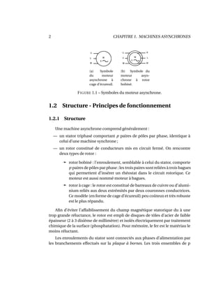 2 CHAPITRE 1. MACHINES ASYNCHRONES
(a) Symbole
du moteur
asynchrone à
cage d’écureuil.
(b) Symbole du
moteur asyn-
chrone à rotor
bobiné.
FIGURE 1.1 – Symboles du moteur asynchrone.
1.2 Structure - Principes de fonctionnement
1.2.1 Structure
Une machine asynchrone comprend généralement :
— un stator triphasé comportant p paires de pôles par phase, identique à
celui d’une machine synchrone ;
— un rotor constitué de conducteurs mis en circuit fermé. On rencontre
deux types de rotor :
¦ rotor bobiné : l’enroulement, semblable à celui du stator, comporte
p paires de pôles par phase ; les trois paires sont reliées à trois bagues
qui permettent d’insérer un rhéostat dans le circuit rotorique. Ce
moteur est aussi nommé moteur à bagues.
¦ rotor à cage : le rotor est constitué de barreaux de cuivre ou d’alumi-
nium reliés aux deux extrémités par deux couronnes conductrices.
Ce modèle (en forme de cage d’écureuil) peu coûteux et très robuste
est le plus répandu.
Aﬁn d’éviter l’affaiblissement du champ magnétique statorique du à une
trop grande réluctance, le rotor est empli de disques de tôles d’acier de faible
épaisseur (2 à 3 dixième de millimètre) et isolés électriquement par traitement
chimique de la surface (phosphatation). Pour mémoire, le fer est le matériau le
moins réluctant.
Les enroulements du stator sont connectés aux phases d’alimentation par
les branchements effectués sur la plaque à bornes. Les trois ensembles de p
 