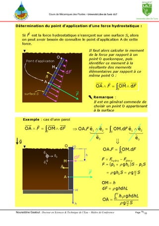 Cours de Mécaniques des Fluides - Université Libre de Tunis -ULT 
Noureddine Gaaloul : Docteur en Sciences & Technique de ...