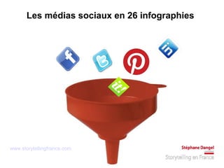 Les médias sociaux en 26 infographies




www.storytellingfrance.com
 