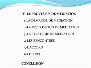 IV- LE PROCESSUS DE MEDIATION
1-LA DEMANDE DE MEDIATION
2-LA PROPOSITION DE MEDIATION
3-LA STRATEGIE DE MEDIATION
4-LES RENCONTRES
5-L’ACCORD
6-LE SUIVI
 
CONCLUSION
 