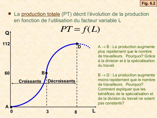 Cours microéconomie s2