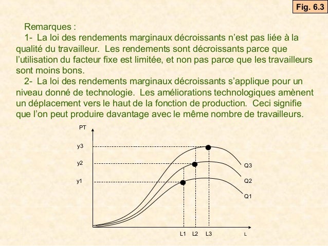 Cours microéconomie s2