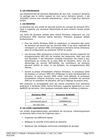 Cours Microsoft Windows 2003 Server 1ere Partie 6 Mars 2008