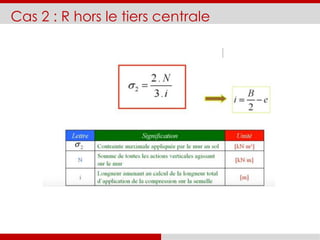 Cas 2 : R hors le tiers centrale
 