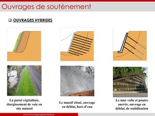Ouvrages de soutènement
 OUVRAGES HYBRIDES
La paroi végétalisée,
élargissement de voie en
site naturel
Le massif cloué, ouvrage
en déblai, hors d’eau
Le mur voile et poutre
ancrée, ouvrage en
déblai, de stabilisation
Cours d’ouvrages géotechniques
 