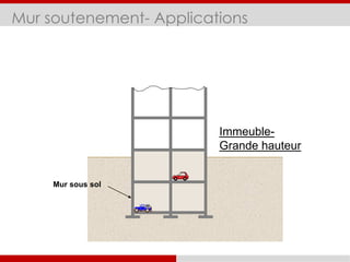 Mur soutenement- Applications
Mur sous sol
Immeuble-
Grande hauteur
 