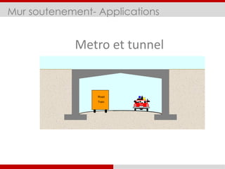 Mur soutenement- Applications
Road
Train
Metro et tunnel
 
