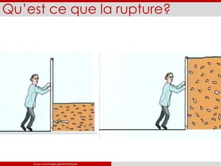 Qu’est ce que la rupture?
Cours d’ouvrages géotechniques
 