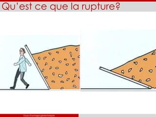 Qu’est ce que la rupture?
Cours d’ouvrages géotechniques
 
