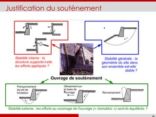 Justification du soutènement
Ouvrage de soutènement
Stabilité interne : la
structure supporte-t-elle
les efforts appliqués ?
Stabilité générale : la
géométrie du site dans
son ensemble est-elle
stable ?
Stabilité externe : les efforts au voisinage de l'ouvrage (« monobloc ») sont-ils équilibrés ?
Poinçonnement
du sol de
fondation
Glissement sur
la base de
l'ouvrage Renversement
 