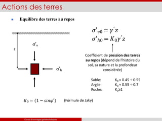 Actions des terres
s’h
Coefficient de pression des terres
au repos (dépend de l’histoire du
sol, sa nature et la profondeur
considérée)
Sable:
Argile:
Roche:
K0 ≈ 0.45 ÷ 0.55
K0 ≈ 0.55 ÷ 0.7
K0≥1
𝐾0 = 1 − 𝑠𝑖𝑛𝜑′
Cours d’ouvrages géotechniques
(Formule de Jaky)
 Equilibre des terres au repos
𝜎′𝑣0 = 𝛾′𝑧
𝜎′ℎ0 = 𝐾0𝛾′𝑧
s’v
z
 