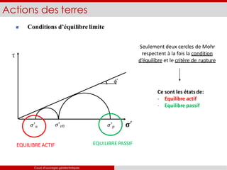  Conditions d’équilibre limite
Actions des terres
Seulement deux cercles de Mohr
respectent à la fois la condition
d’équilibre et le critère de rupture
τ
’
𝜎′𝑣0
𝜎′𝑎 𝜎′𝑝 𝛔′
Ce sont les étatsde:
- Equilibre actif
- Equilibre passif
EQUILIBRE PASSIF
EQUILIBRE ACTIF
Cours d’ouvrages géotechniques
 