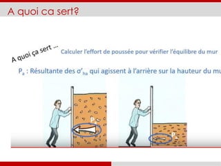 A quoi ca sert?
 