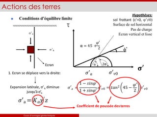  Conditions d’équilibre limite
Actions des terres
s’v
s ’h
Ecran
1. Ecran se déplace vers la droite:
h
Expansion latérale, σ’ diminue
jusqu’à σ’a
𝜎′a = 𝐾𝑎𝛾′𝑧
𝜎′a
1 + 𝑠𝑖𝑛𝜑′
1 − 𝑠𝑖𝑛𝜑′
= 𝜎′𝑣0
2
= 𝑡𝑎𝑛2 45 −
𝜑′
𝜎′𝑣0
τ
’
𝛔′
𝜎′𝑣0
𝜎′𝑎
α 2α
𝜑′
α = 45 +
2
Coefficient de poussée desterres
Hypothèses:
sol frottant (c’=0, φ’≠0)
Surface de sol horizontal
Pas de charge
Ecran vertical et lisse
Cours d’ouvrages géotechniques
 