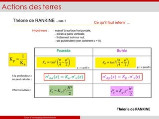 Actions des terres
Cours d’ouvrages géotechniques
Théorie de RANKINE
 