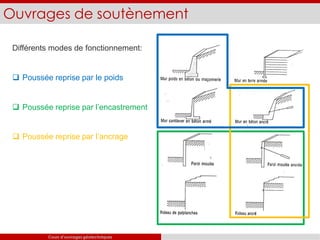 Ouvrages de soutènement
Différents modes de fonctionnement:
 Poussée reprise par le poids
 Poussée reprise par l’encastrement
 Poussée reprise par l’ancrage
Cours d’ouvrages géotechniques
 