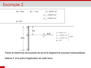 Example 2
Application :
H = 10m ;  = 30° ; c = 0 ;  = 20kN/m3 :
Tracer le diaramme de poussée de sol et le diagramme poussée hydraustatique
déduire F et le point d’application de cette force
 
