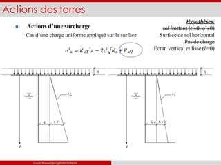 Actions des terres
Hypothèses:
sol frottant (c’=0, φ’≠0)
Surface de sol horizontal
Pas de charge
Ecran vertical et lisse (δ=0)
 Actions d’une surcharge
Cas d’une charge uniforme appliqué sur la surface
𝜎′𝑎 = 𝐾𝑎𝛾′𝑧 − 2𝑐′ 𝐾𝑎 + 𝐾𝑎𝑞
Cours d’ouvrages géotechniques
 