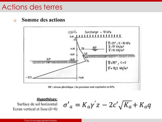  Somme des actions
Actions des terres
𝜎′𝑎 = 𝐾𝑎𝛾′𝑧 − 2𝑐′ 𝐾𝑎 + 𝐾𝑎𝑞
Cours d’ouvrages géotechniques
Hypothèses:
Surface de sol horizontal
Ecran vertical et lisse (δ=0)
 
