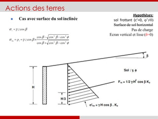 Ka
.
H
.
.
Pa 2
2
1 

 Cas avec surface du sol inclinée
Hypothèses:
sol frottant (c’=0, φ’≠0)
Surface de sol horizontal
Pas de charge
Ecran vertical et lisse (δ=0)
Actions des terres
=
 