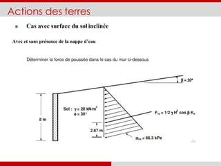 Actions des terres
Avec et sans présence de la nappe d’eau
 Cas avec surface du sol inclinée
 