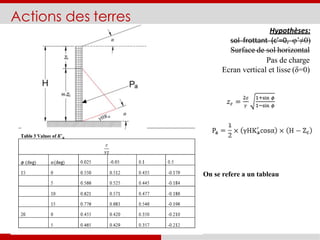 Actions des terres
On se refere a un tableau
Hypothèses:
sol frottant (c’=0, φ’≠0)
Surface de sol horizontal
Pas de charge
Ecran vertical et lisse (δ=0)
 