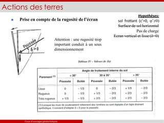  Prise en compte de la rugosité de l’écran
Actions des terres
Hypothèses:
sol frottant (c’=0, φ’≠0)
Surface de sol horizontal
Pas de charge
Ecran vertical et lisse (δ=0)
Attention : une rugosité trop
important conduit à un sous
dimensionnement
Cours d’ouvrages géotechniques
 