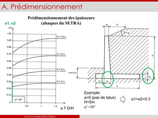 A. Prédimensionnement
a = D/H
e1, e2
Exemple:
a=0 (pas de talus)
H=5m
φ’=30°
e1=e2=0.3
Prédimensionnement des épaisseurs
(abaques du SETRA)
Cours d’ouvrages géotechniques
 