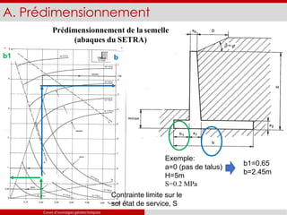 A. Prédimensionnement
b1
b1=0.65
b=2.45m
Prédimensionnement de la semelle
(abaques du SETRA)
Exemple:
a=0 (pas de talus)
H=5m
S=0.2 MPa
Contrainte limite sur le
sol état de service, S
b
Cours d’ouvrages géotechniques
 