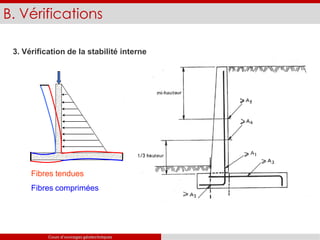 B. Vérifications
3. Vérification de la stabilité interne
Fibres tendues
Fibres comprimées
Cours d’ouvrages géotechniques
 