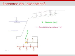 Recherce de l’excentricité
 