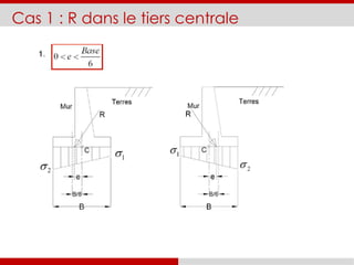 Cas 1 : R dans le tiers centrale
 